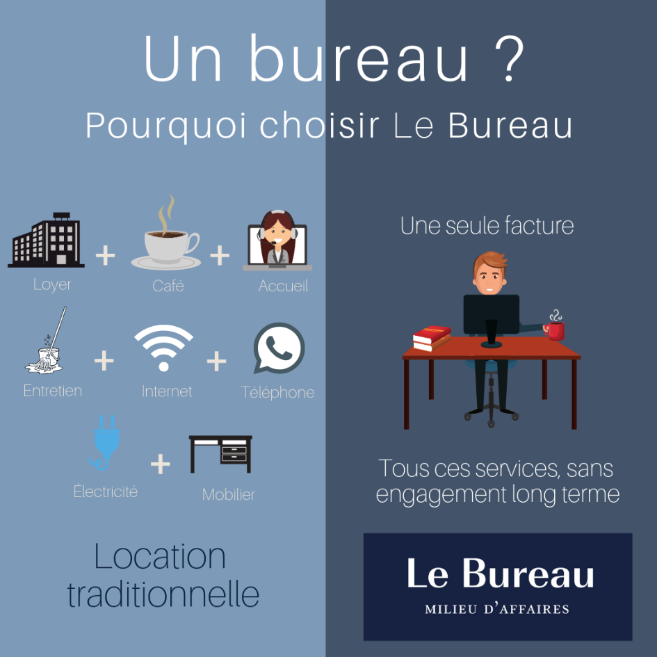 Un bureau fermé – Pourquoi choisir le Bureau