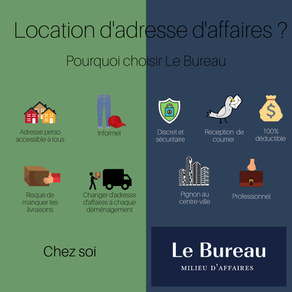 Location d&rsquo;adresse d&rsquo;affaires – Pourquoi choisir le Bureau