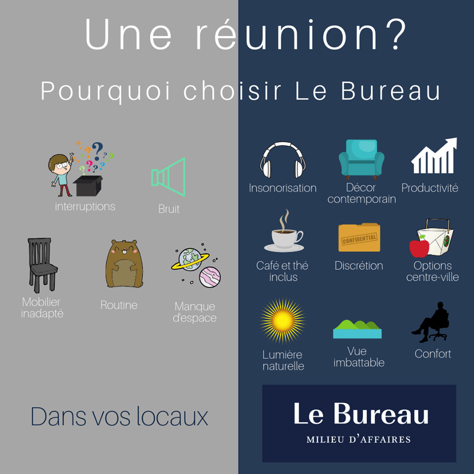 Une réunion – Pourquoi choisir le Bureau