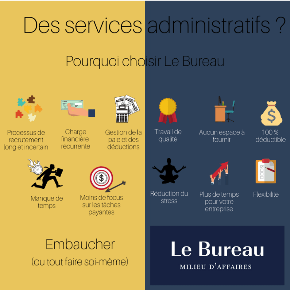 Services administratifs – Pourquoi choisir le Bureau