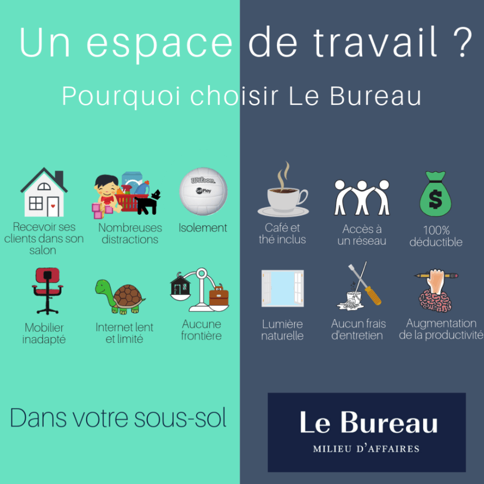 Un espace de travail – Pourquoi choisir le Bureau