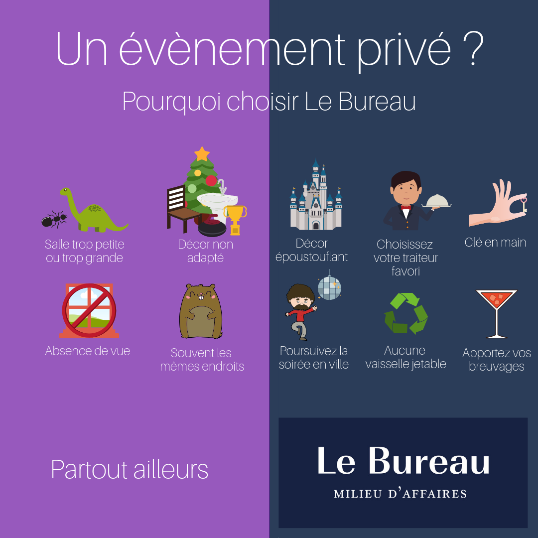 Un événement privé – Pourquoi choisir le Bureau